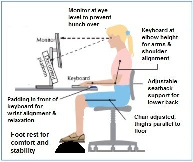 Unseen Ergonomic Benefits of Desk Footrests